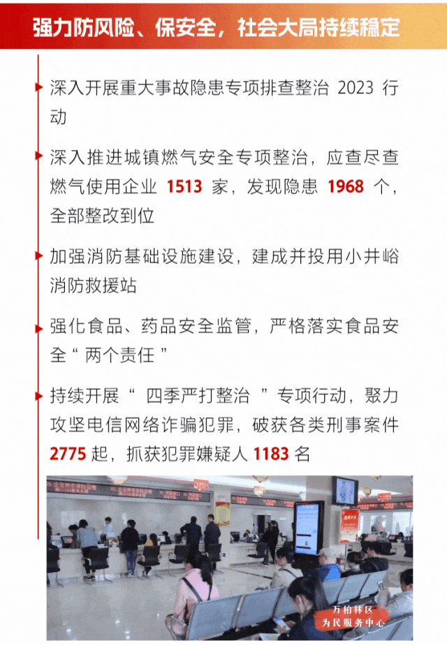一图读懂太原市万柏林区政府工作报告