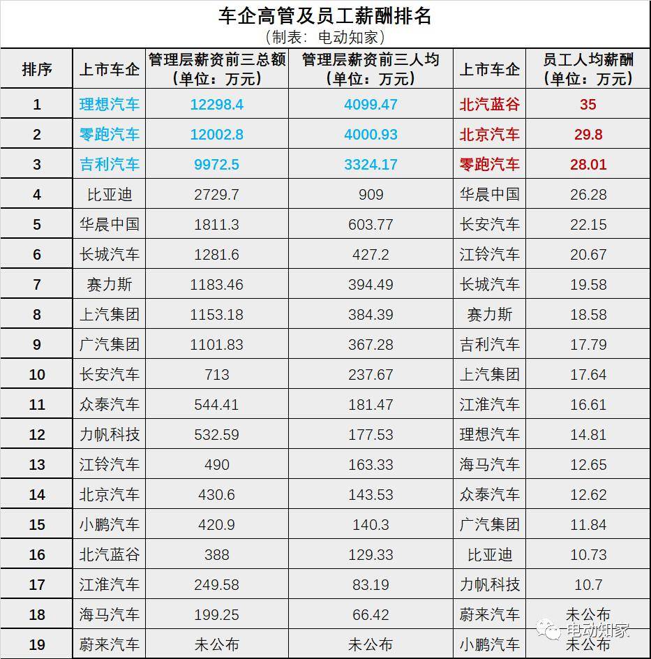 8亿!_汽车_薪资_年薪