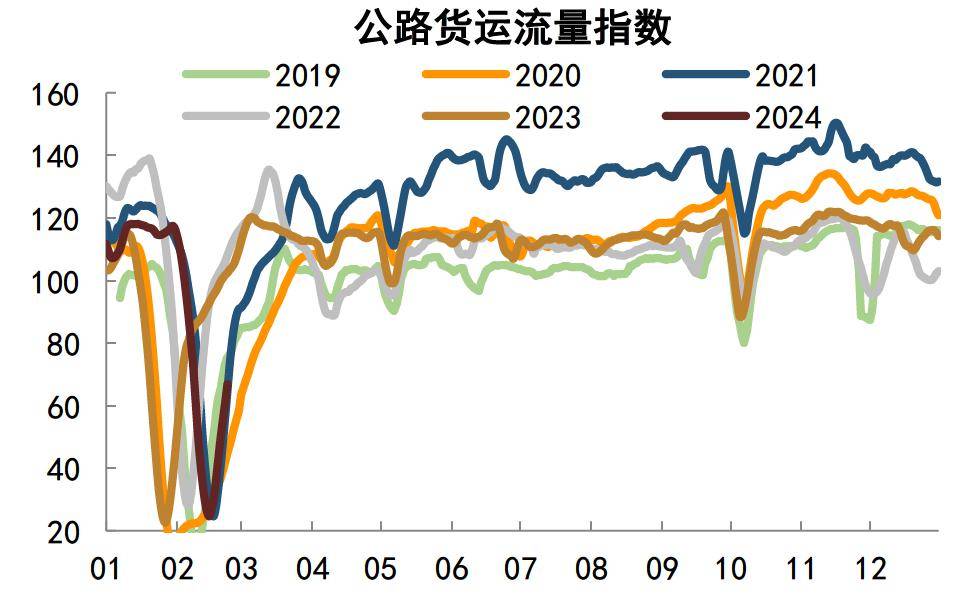 【中金固收·高頻數據跟蹤系列】節後復工偏慢,lpr降