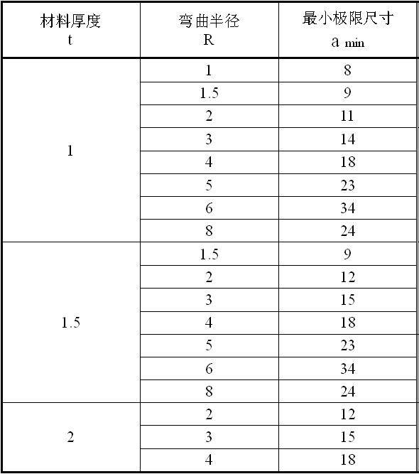 详细版3种折弯的极限尺寸,有用收藏好!_模具_mm~_厚度