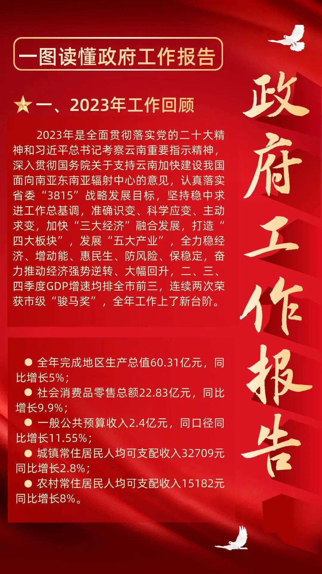聚焦2024孟连两会|一图读懂政府工作报告_公众_微信_普洱