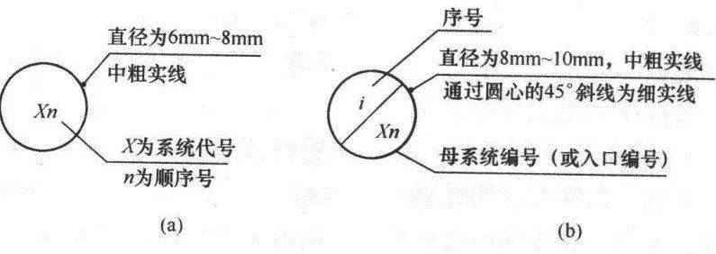 超全cad圖例符號畫法大全,看過的都收藏了_管道_標高_系統