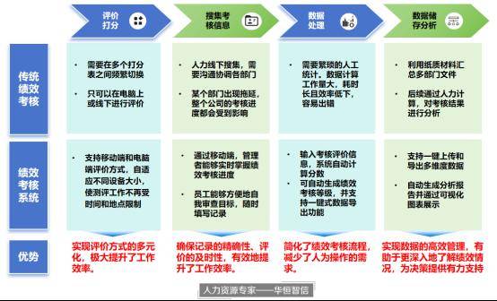 子公司考核惩罚(考核子公司主要考核哪些)