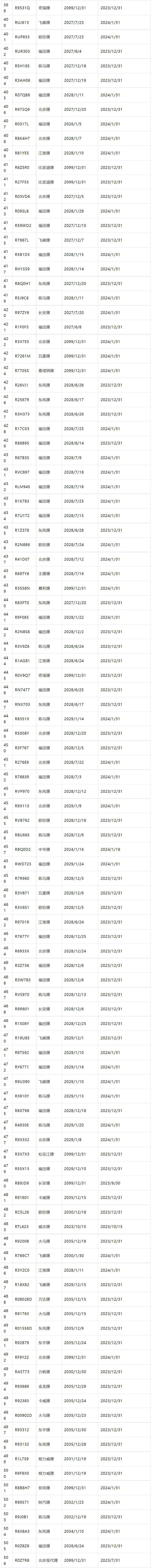 以下车辆禁止上道路行驶_机动车_注销_登记