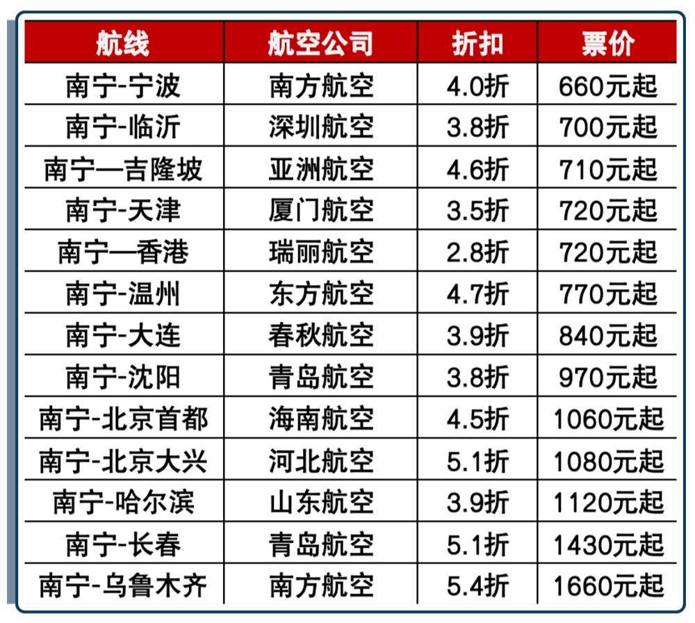 南宁地铁2号线票价表图片