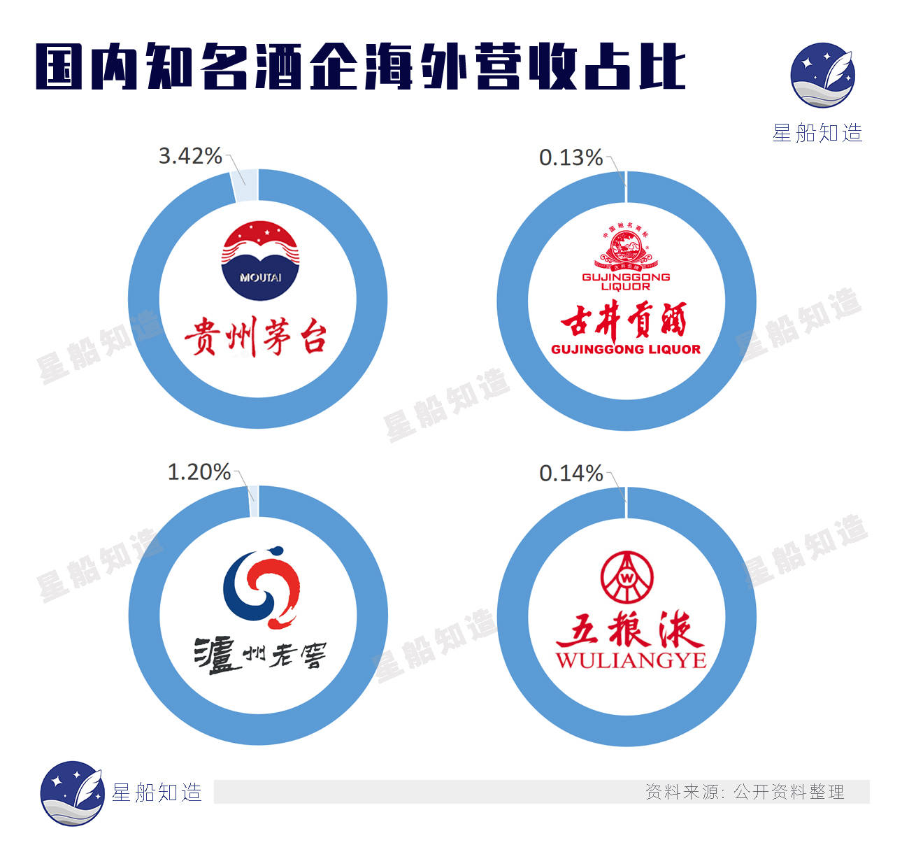 茅台出海30年,为何做不过威士忌和葡萄酒?_数据_市场_中国酒业协会