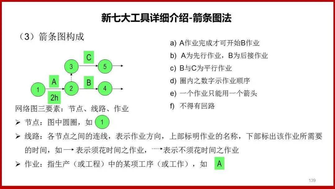 qc七大手法的作用图片