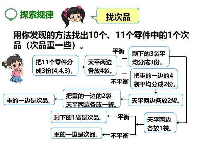 找次品的流程图怎么画图片