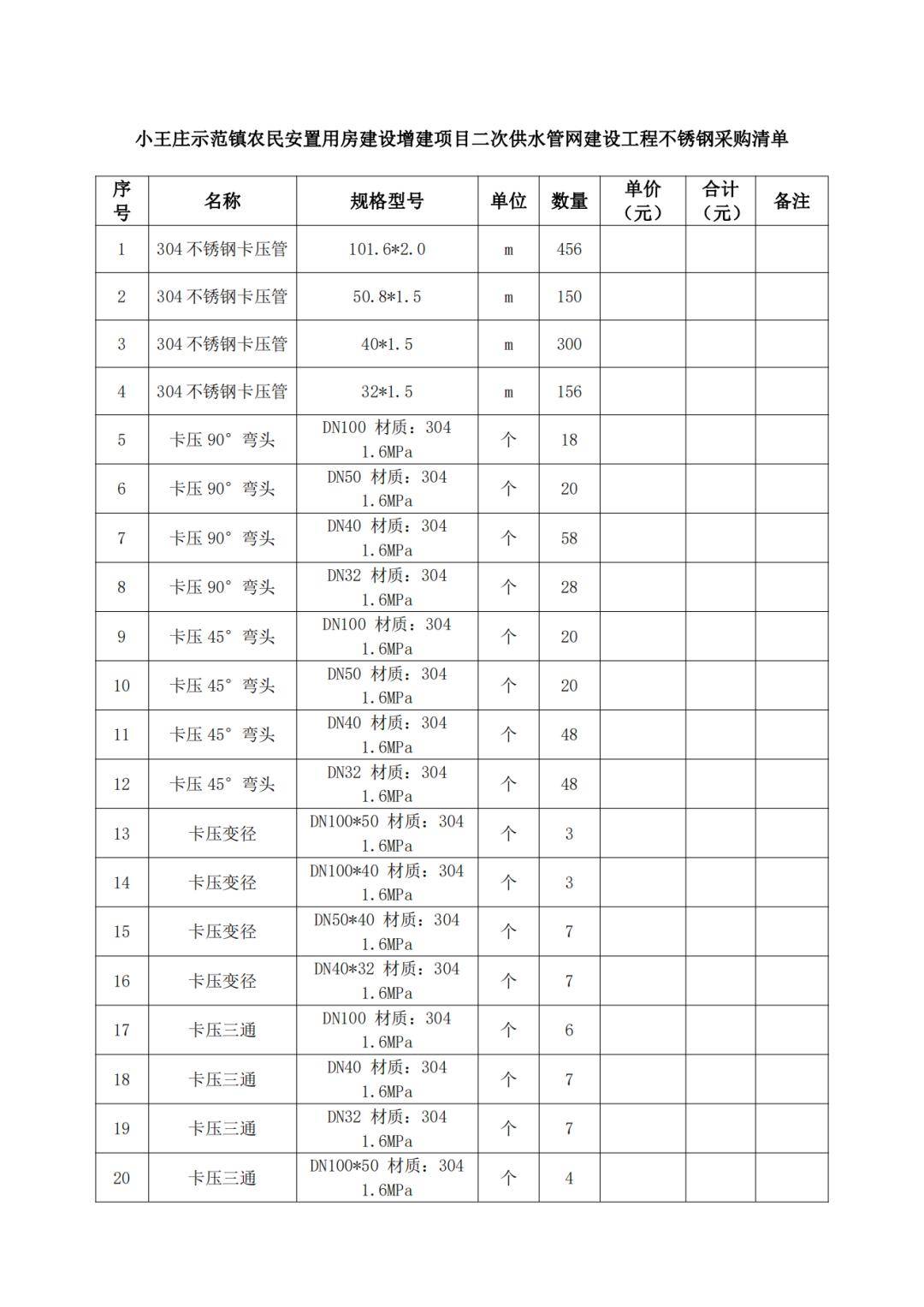 201不锈钢管材报价表图片