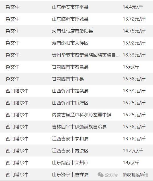 禽苗和豆粕玉米原料等参考报价与全国行情资讯 (2024年2月24日)_价格