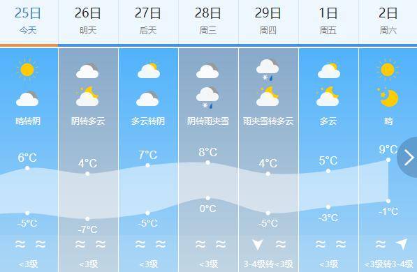 最新天气预报!日照还有雨雪,最低-7℃!_内陆地区_大雪_号外