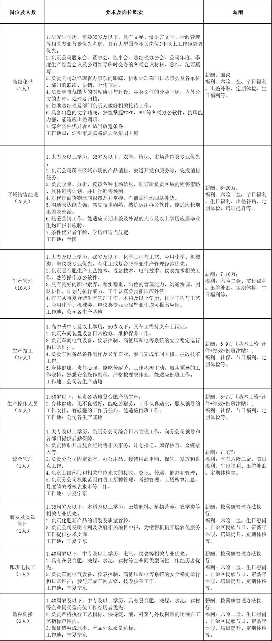 一大波崗位來了_人員_條件_考試