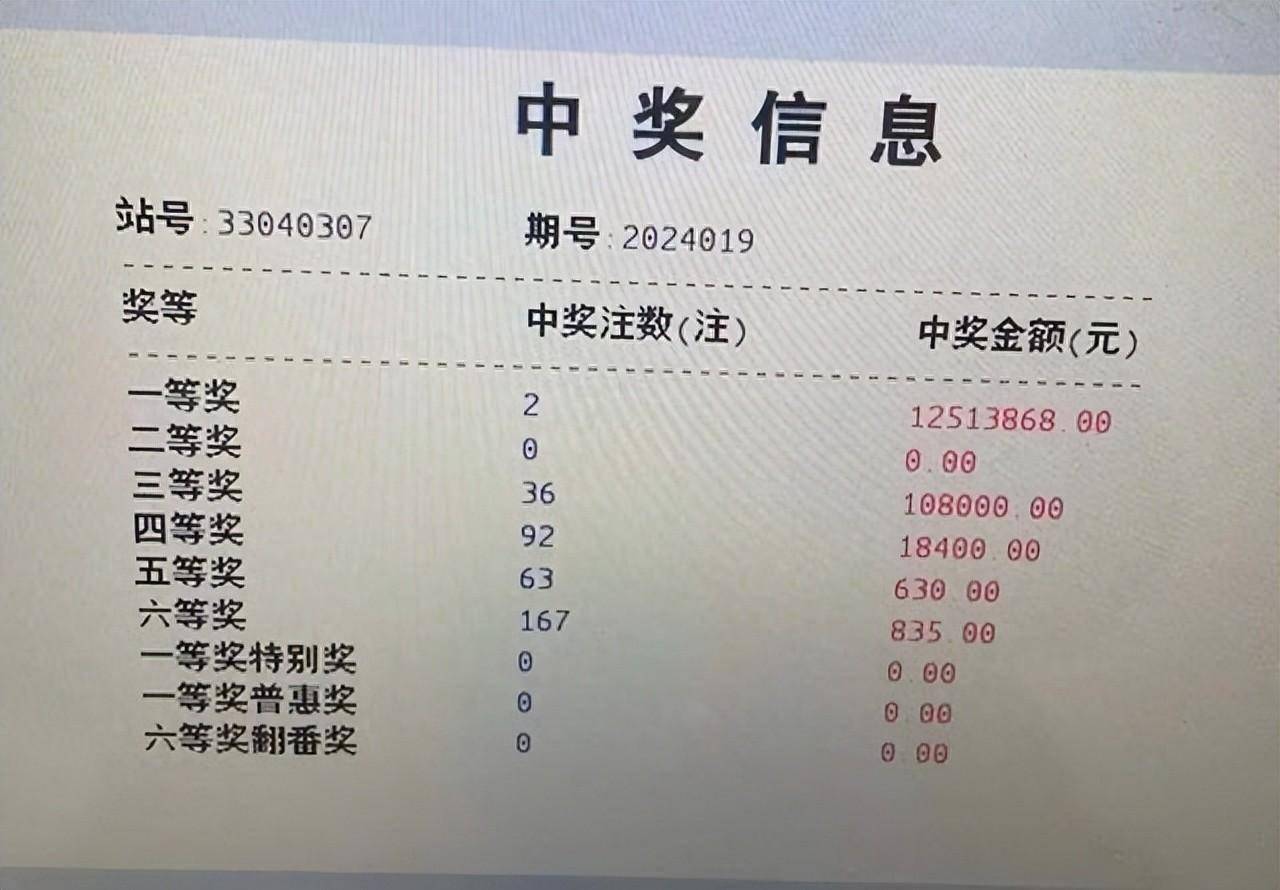 浙江绍兴一男子6分钟选10个号中1264万