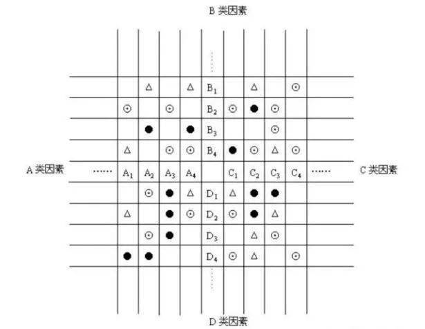 质量人,这14种图都不会用,别指望老板给你升职加薪!_分析_分类_问题