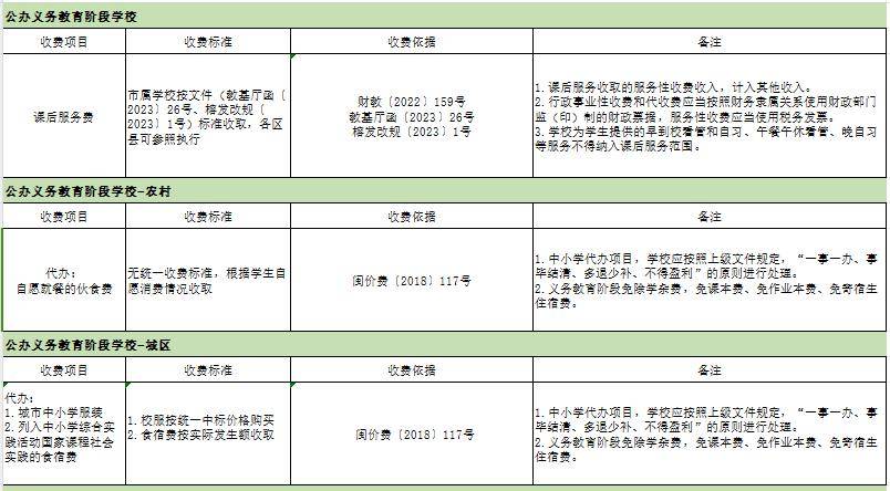 民办学校来源:福州市教育局官网编辑:陈汉琳审核:姚扬杰,李剑钰监制