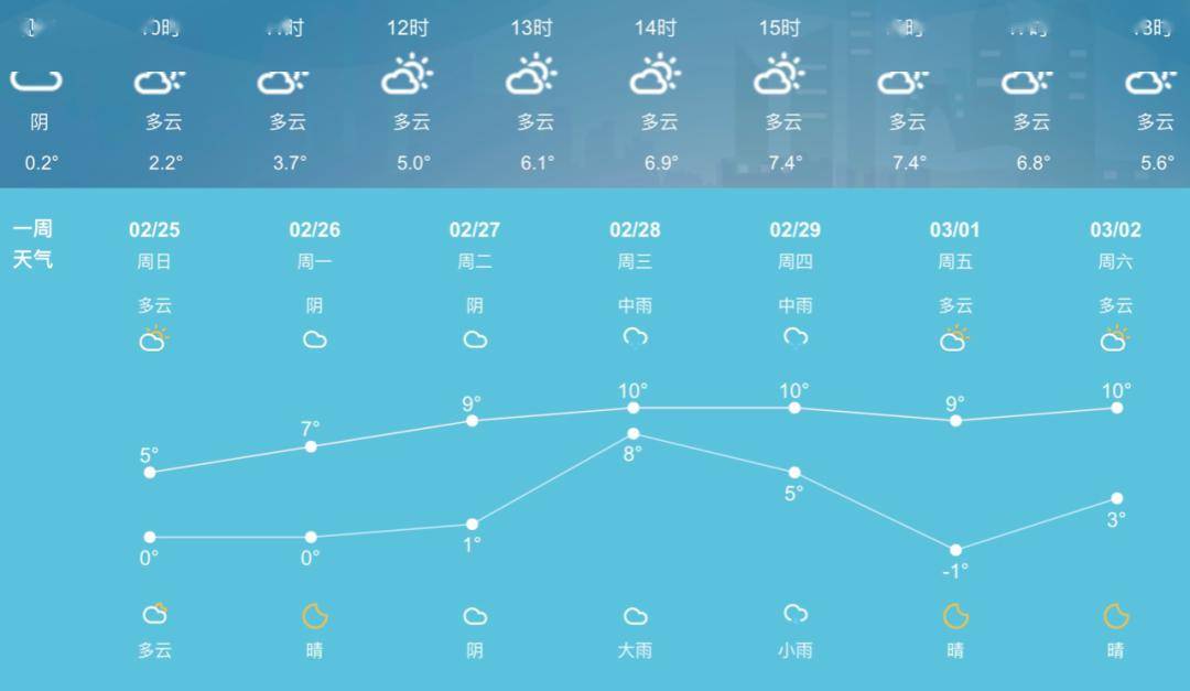 雨雪结束,仍有冰冻!