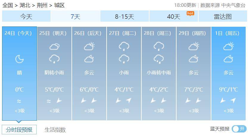 黄色预警因天气好转,道路通行条件改善,荆州先行集团沙市长途客运站