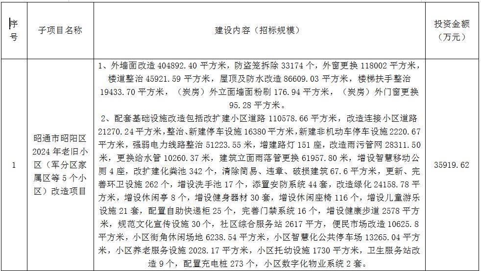 昭通网站排名优化 来自搜狐网