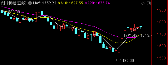 下周,三大主线争霸——道达对话牛博士_市场_调整_消费品