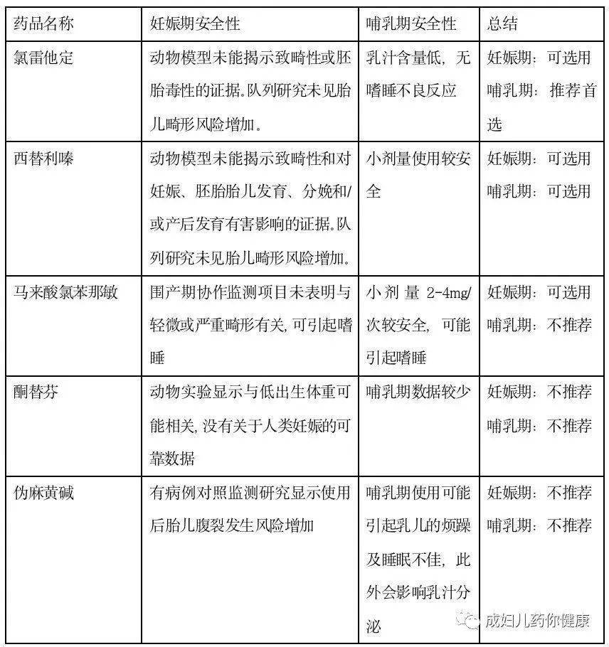 专家这样建议→_治疗_药物_症状