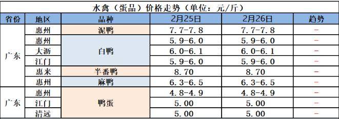 【明天鹅价】2月27日(鹅价大跌!未来两天:2月28日