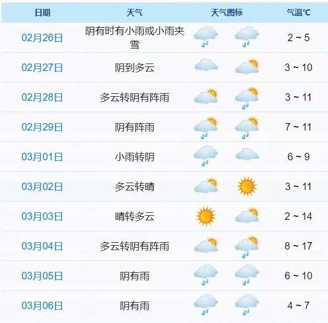 天气湿冷 注意保暖_指数_象山_预报