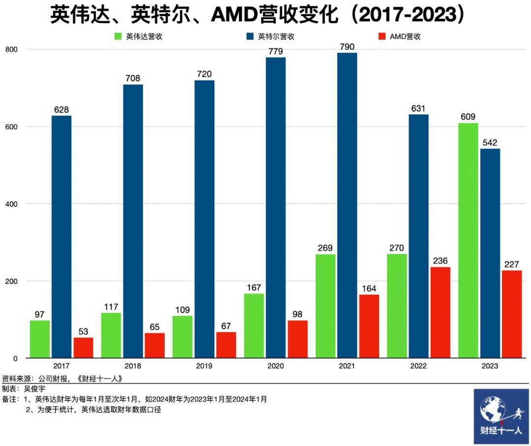 创业锦囊_芯片_公司_市场