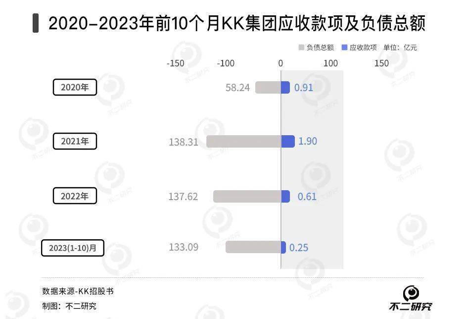 四年累亏74亿,300加盟商退出,kk集团四闯ipo_零售_研究_潮流