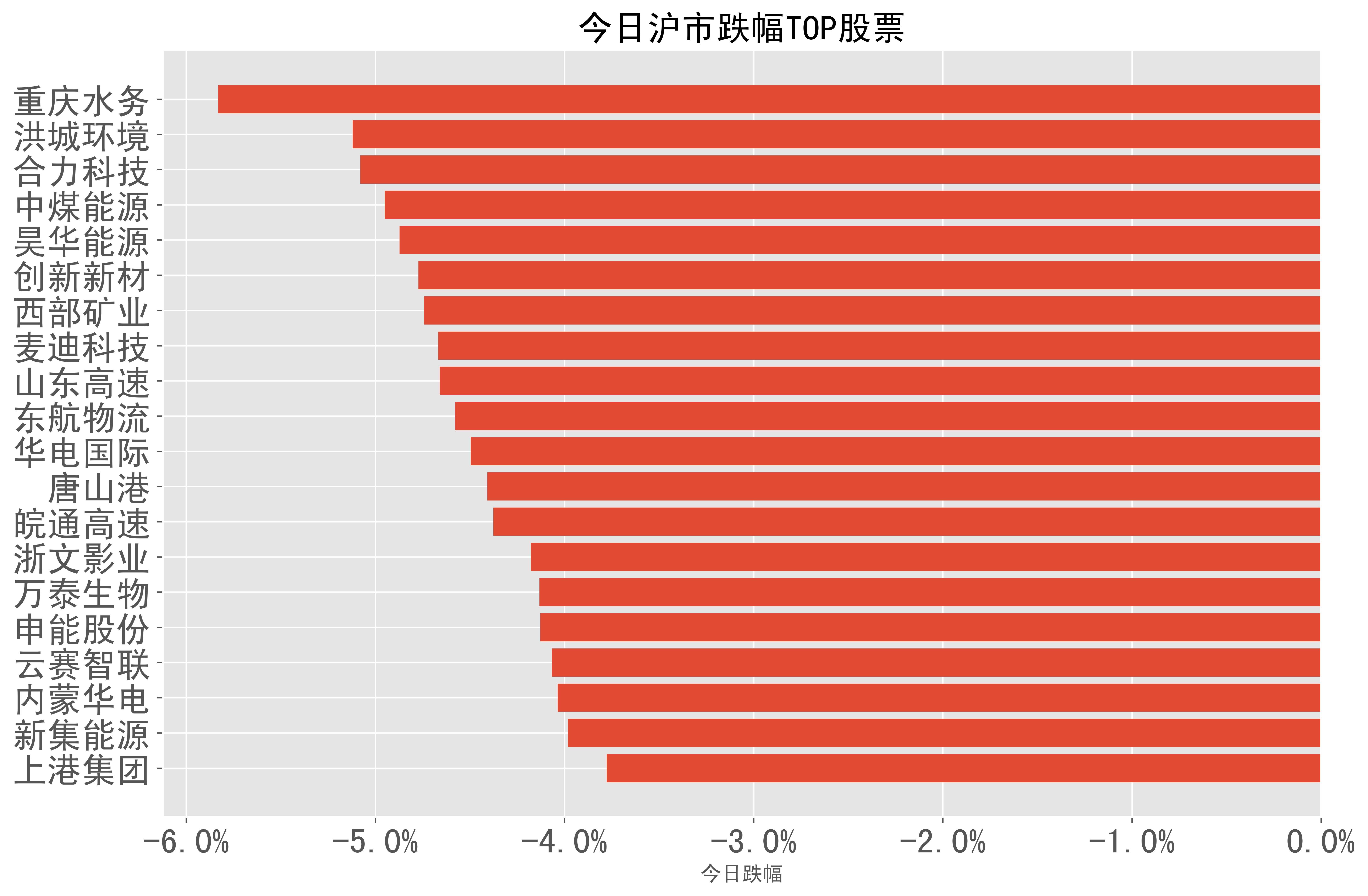 西部矿业股票行情