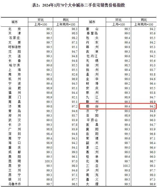 烟台房价(烟台房价2024)