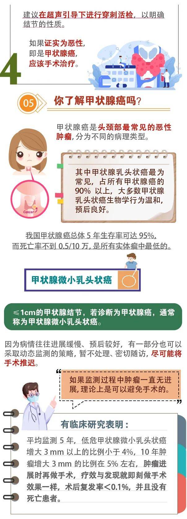 健康小报 | 甲状腺结节如此高发 请这样科学地正视它!_服务_信息_微信