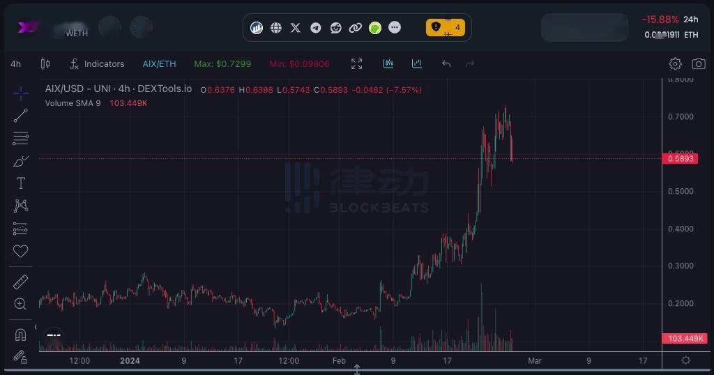19%spectre($spectre)官方文档:https://spectre-ai-prediction-bot.