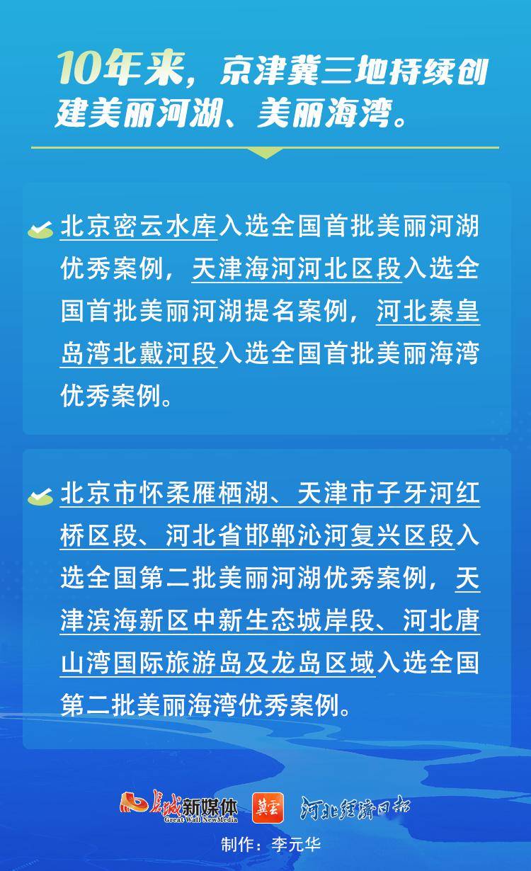 京津冀协同发展10周年 | 同筑"一道屏" 生态共治