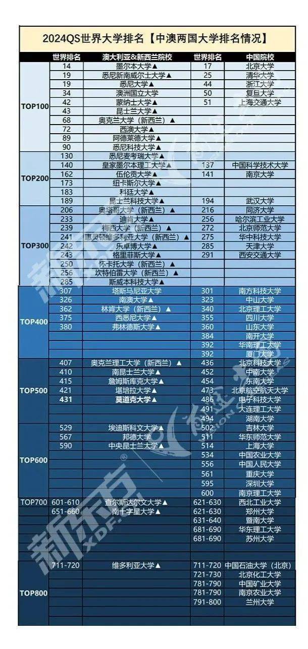 澳洲留学读研费用是多少(墨尔本留学一年多少钱2024)