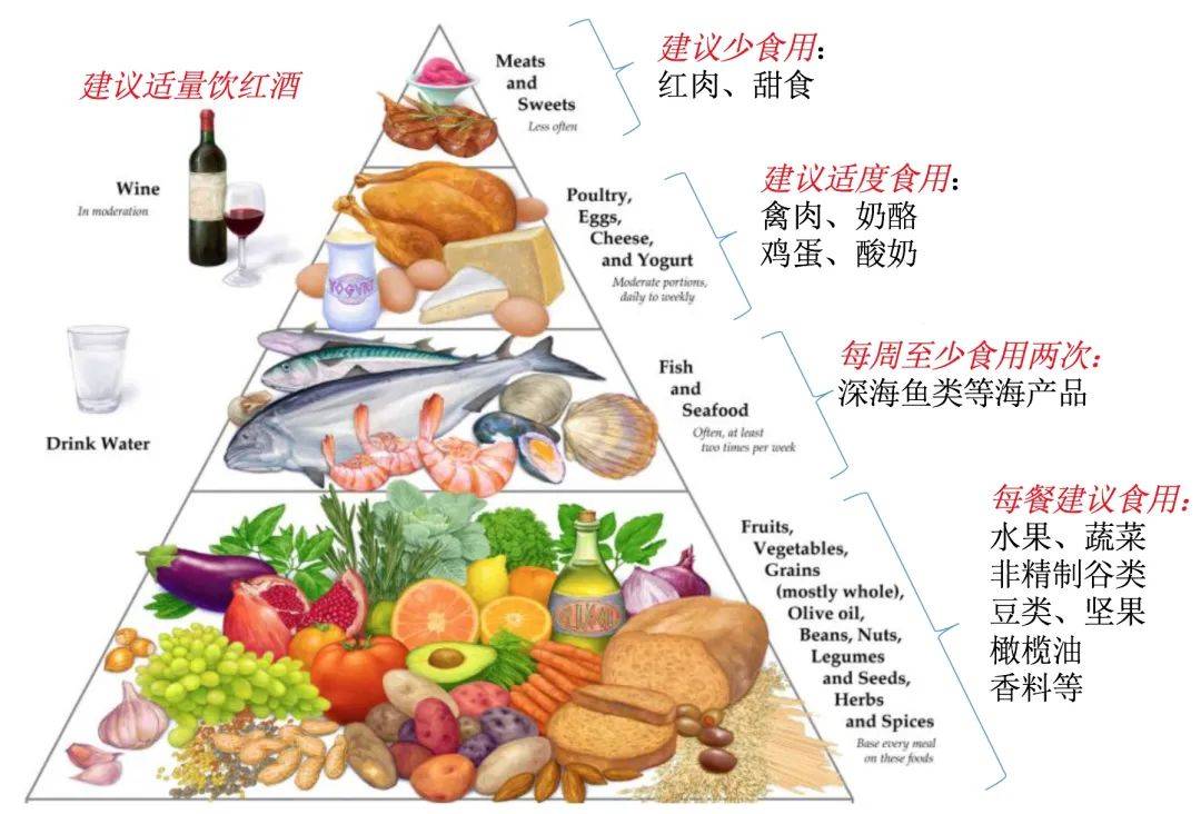 慢阻肺饮食图片图片