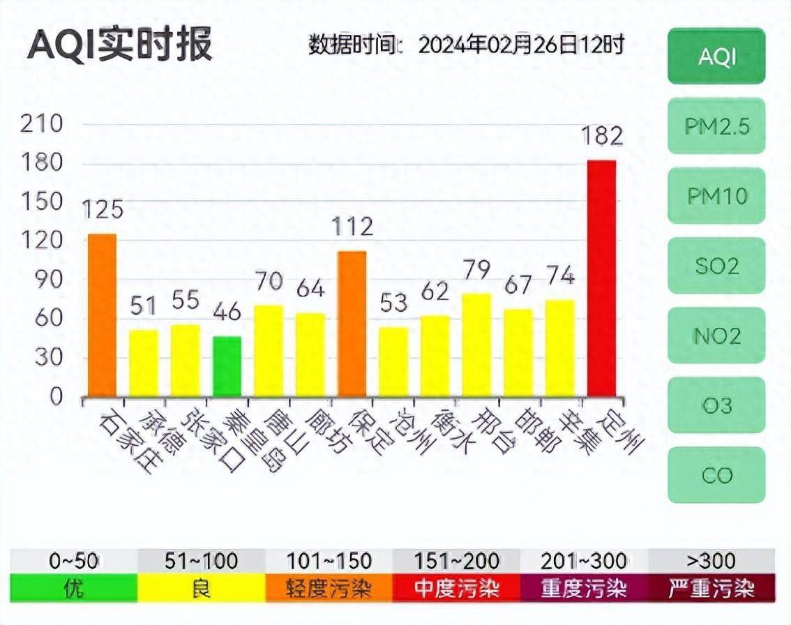 张家口24小时天气预报预报