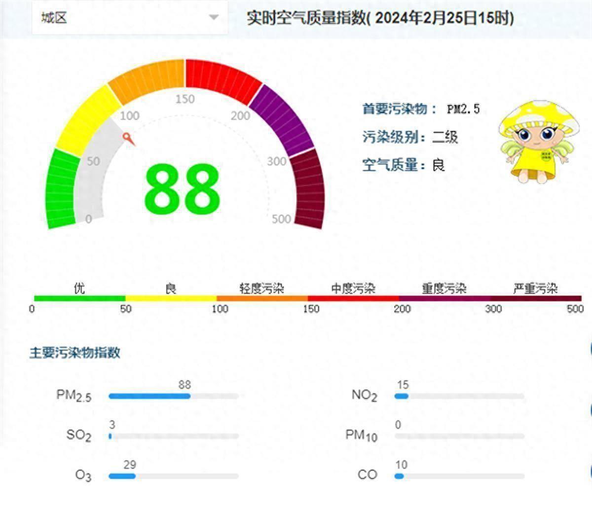 雨雪洗尘,武汉已经持续13个优良天_污染_指数_显示