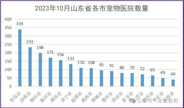宠物用药市场现状及前景分析