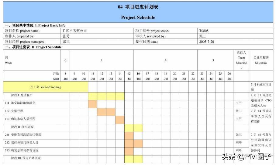 科研项目进度表格(科研项目进展情况汇报范文)