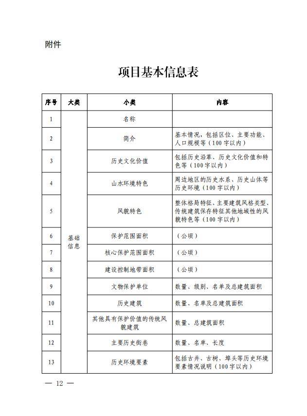 住房城鄉建設部辦公廳 國家發展改革委辦公廳關於印發《歷史文化名城