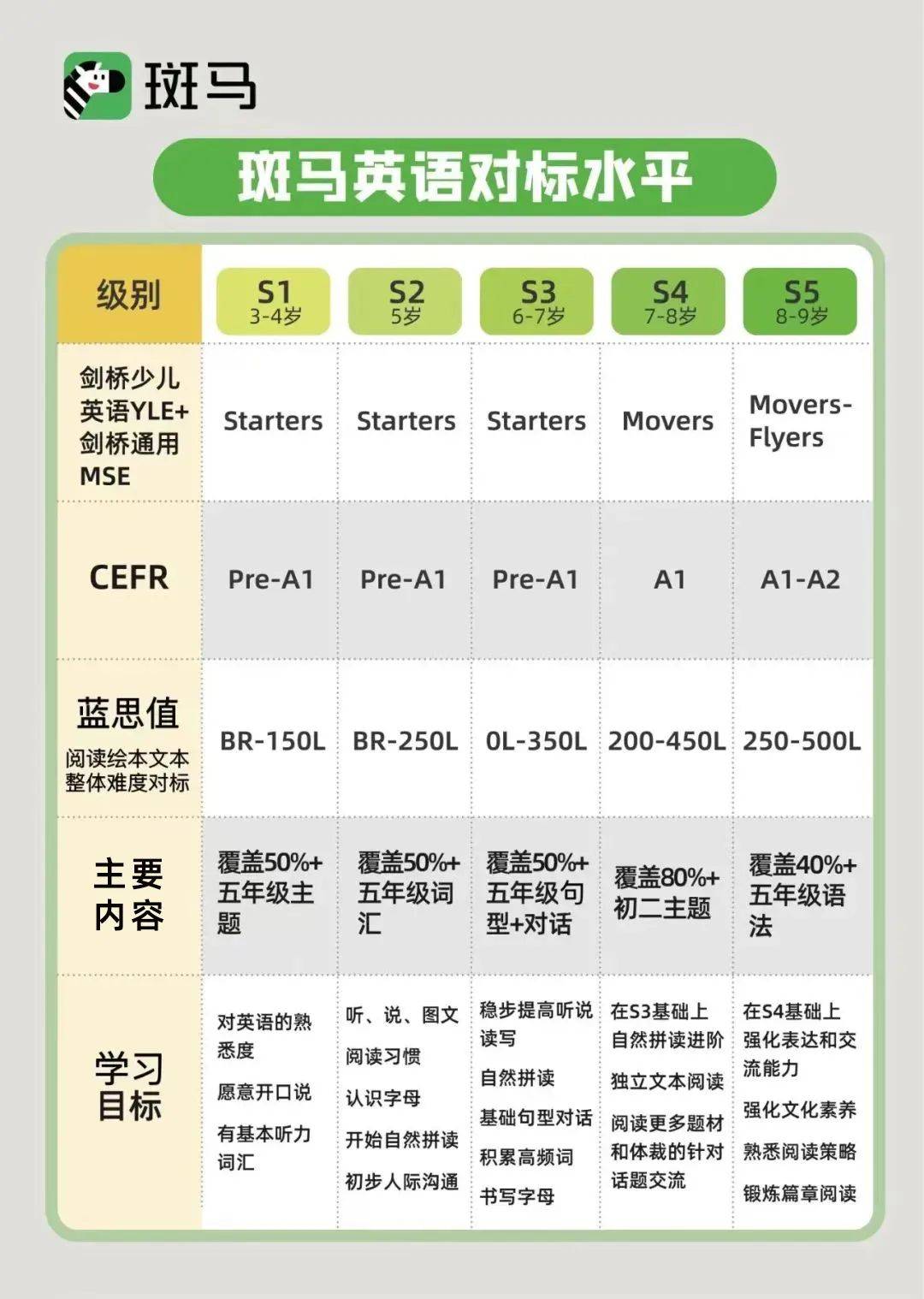 开学准备起来_孩子_思维_斑马