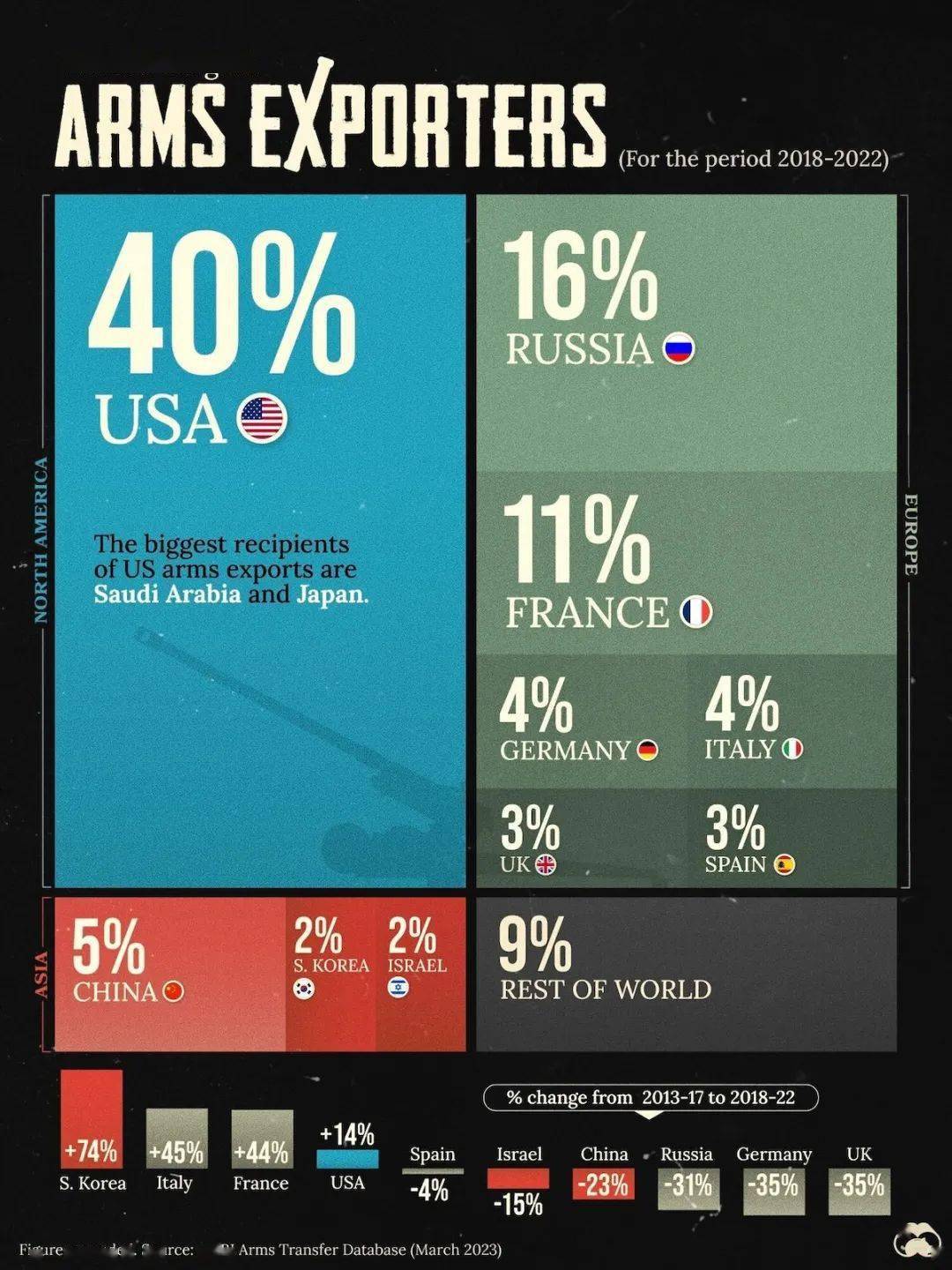 韩国飞机出口额首破10亿美元,"出口一架飞机相当于千台汽车"_产品