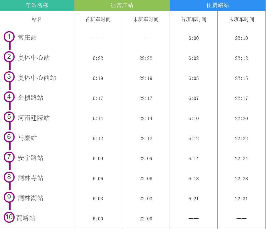 郑州6号线地铁站点图片