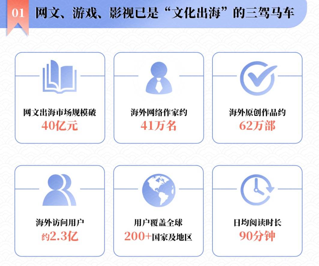 中国网络文学用户达5.37亿,产业迎来3000亿市场_网文_作品_报告