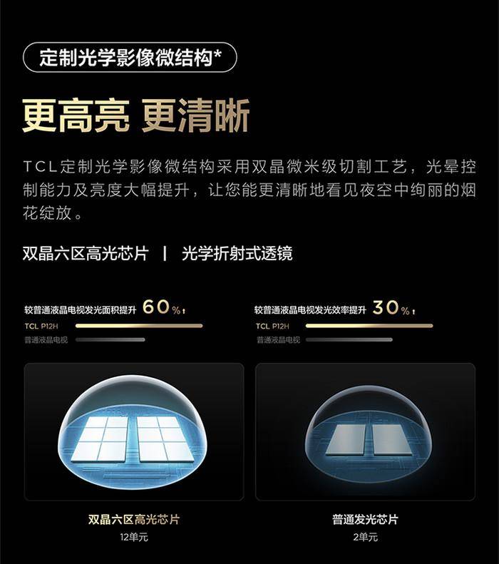 tcl百级分区量子点电视p12h上市,震撼画质飞越式升级_桌面_画面_设计
