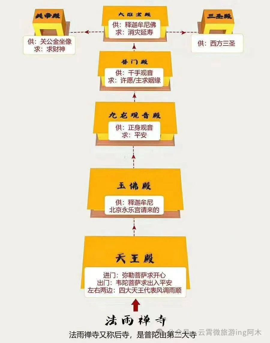 【3月18日发团】云霄动车往返,特价2180元,普陀山 朱家尖观音圣坛祈福