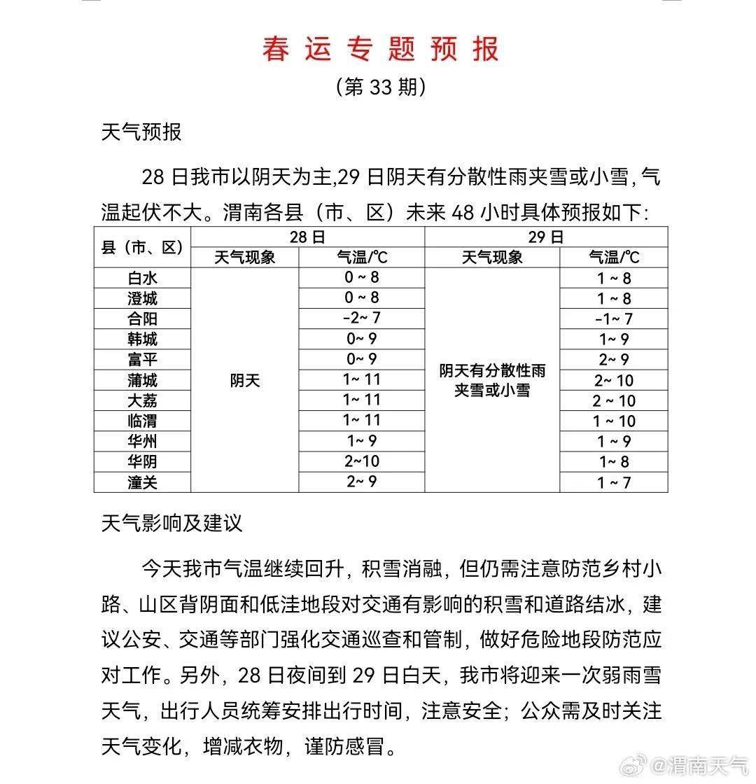 渭南新一轮雨雪马上到!开学季,家长注意|909关注_天气_多云_呼吸道
