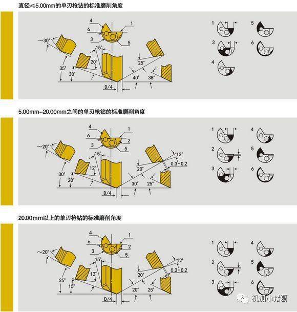 你该知道些什么了_工件_进行_导向
