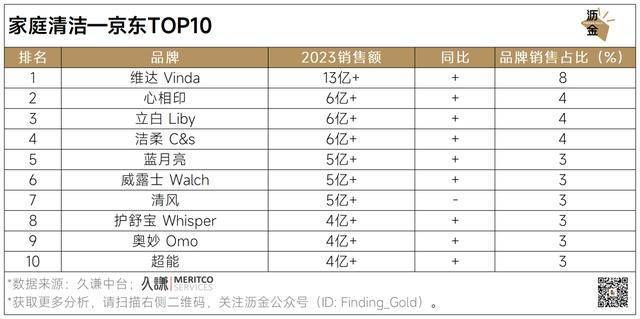 消费会好吗,2023终极复盘_同比增长_品牌_经济