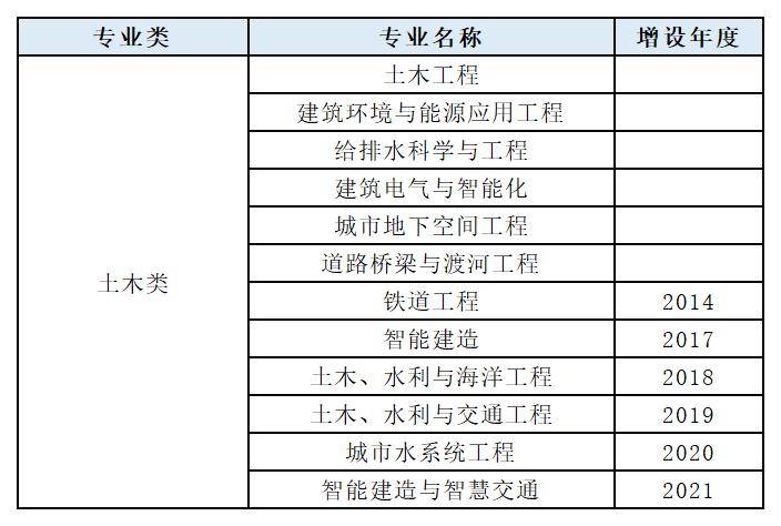 土木水利学位证书图片 来自搜狐网